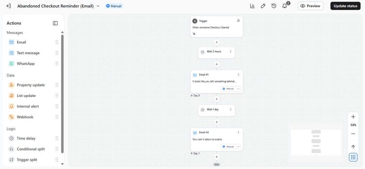 Klaviyo abandoned checkout flow with a 2-hour wait, a first reminder email, a 1-day wait and a second email about the cart expiring
